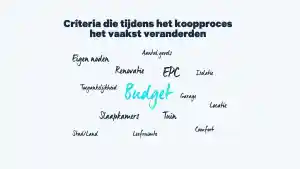 vastgoedmakelaar_halen-loksbergen_We_Invest_Demervallei_2.jpg