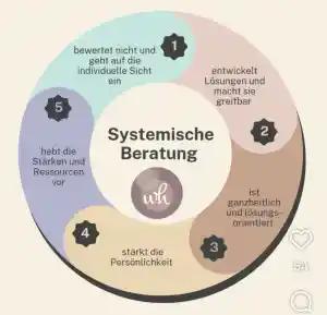 paartherapie_stuttgart-stuttgart-nord_Systemische_Praxis_Khabi_4.jpg