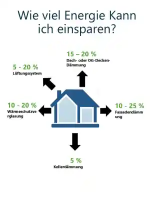 energieberater_wetzlar_Energieplan-Hessen_7.jpg