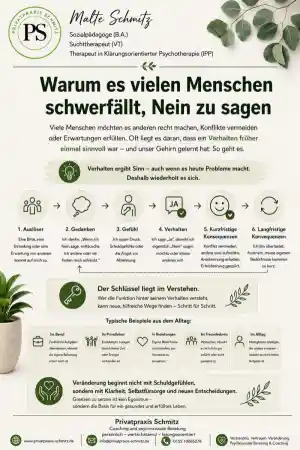 coaching_bergkamen_Privatpraxis_Schmitz_5.jpg