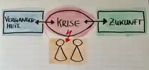 coaching_freiburg-im-breisgau_Lifeworkx_-_Systemische_Paarberatung_Freiburg_4.jpg