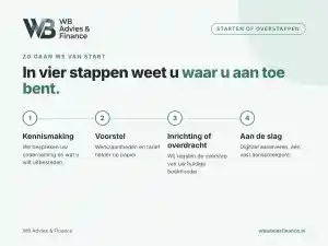 accountant_middelburg_WB_Advies_&_Finance_3.jpg