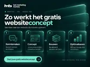 webdesign_rijswijk_Het_Marketingbureau_6.jpg