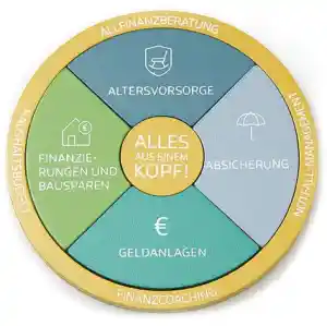 finanzberater_melsbach_Allfinanz_Deutsche_Vermögensberatung_Michael_Möller_6.jpg