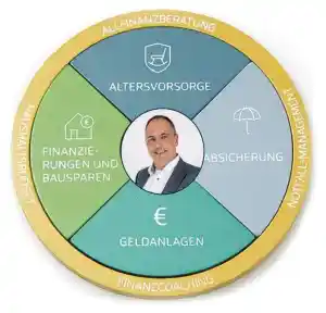 finanzberater_melsbach_Allfinanz_Deutsche_Vermögensberatung_Michael_Möller_2.jpg