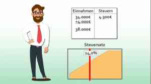 steuerberater_lage_Elvira_Engelke_Steuerberater_7.jpg