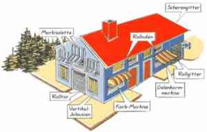 dachdecker_bergisch-gladbach_Walter_Benthues_|_Ihr_Rollladendoktor_4.jpg