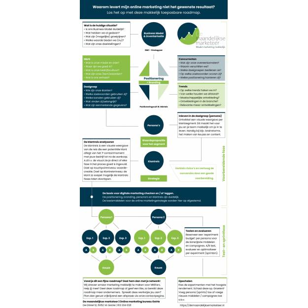 De maandelijkse marketeer | Online marketing bureau Goirle.jpg