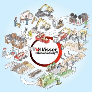 Visser Hoogeloon BV.jpg